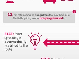 How we're keeping Sheffield moving this winter